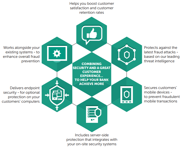 Kaspersky Fraud Prevention